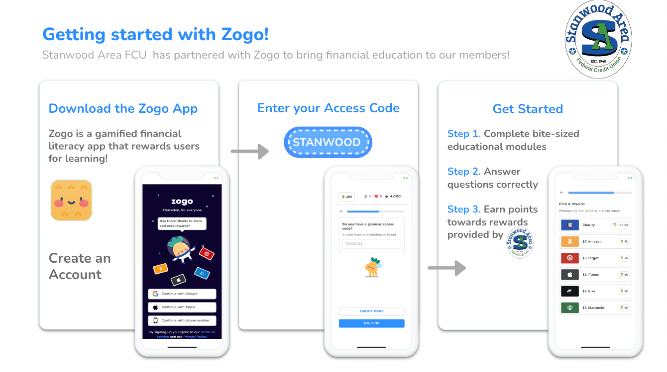 zogo get started